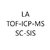 Speciální aplikace: LA, TOF-ICP-MS, jednobuněčná analýza